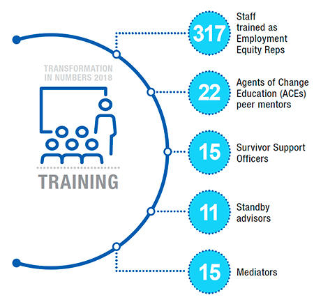 Training infographic