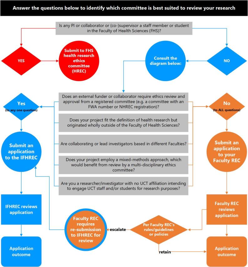 decision tree for IFHREC